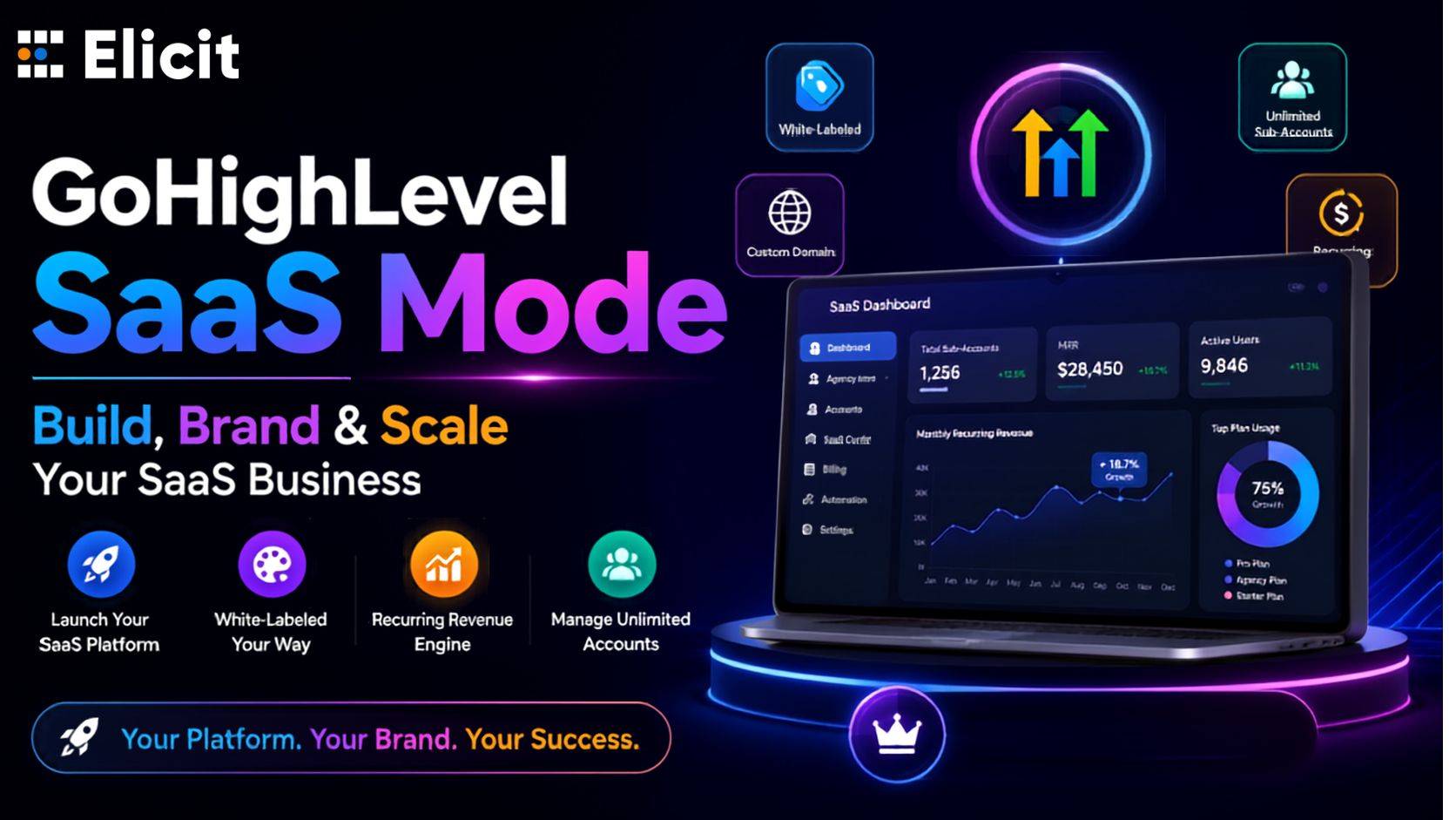 GoHighLevel SaaS Mode: The Complete Setup & Pricing Guide