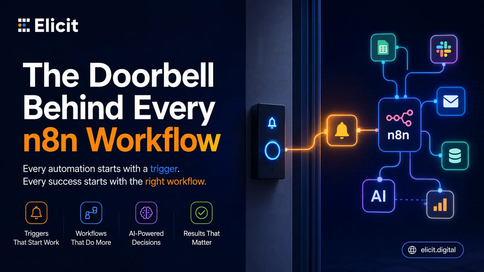 n8n Webhook Automation - Connect Any Tool Without Code