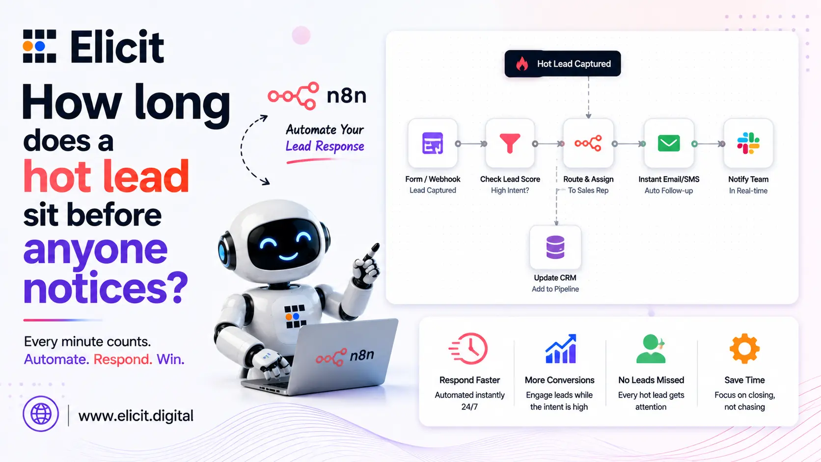n8n AI Workflow - Lead to CRM to Slack