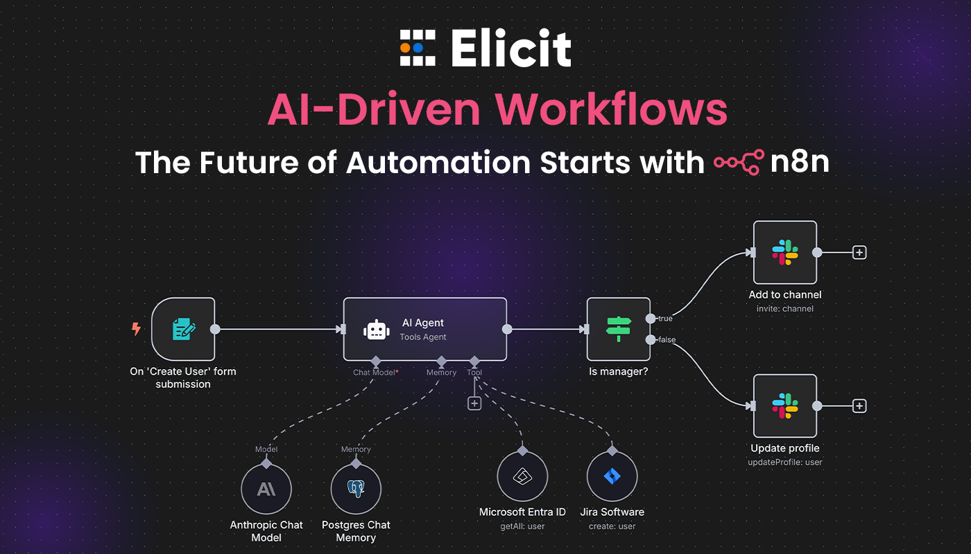 The Future of Workflow Automation: AI-First Processes with n8n and ...